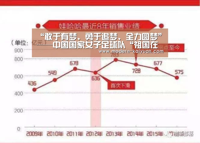 “敢于有梦、勇于追梦、全力圆梦”——中国国家女子足球队“祖国在我心中”系列活动在京举行【开元棋牌app】(图2) 开云体育直播